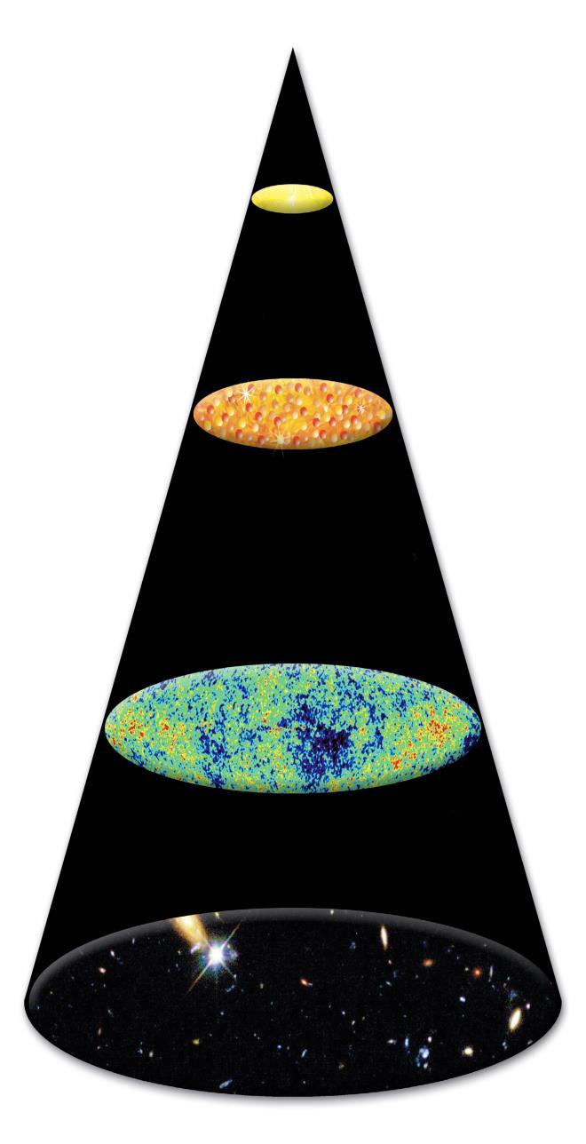 Dal Big Bang a oggi Tempo 0 = Big Bang 0.00000000001 s 0.