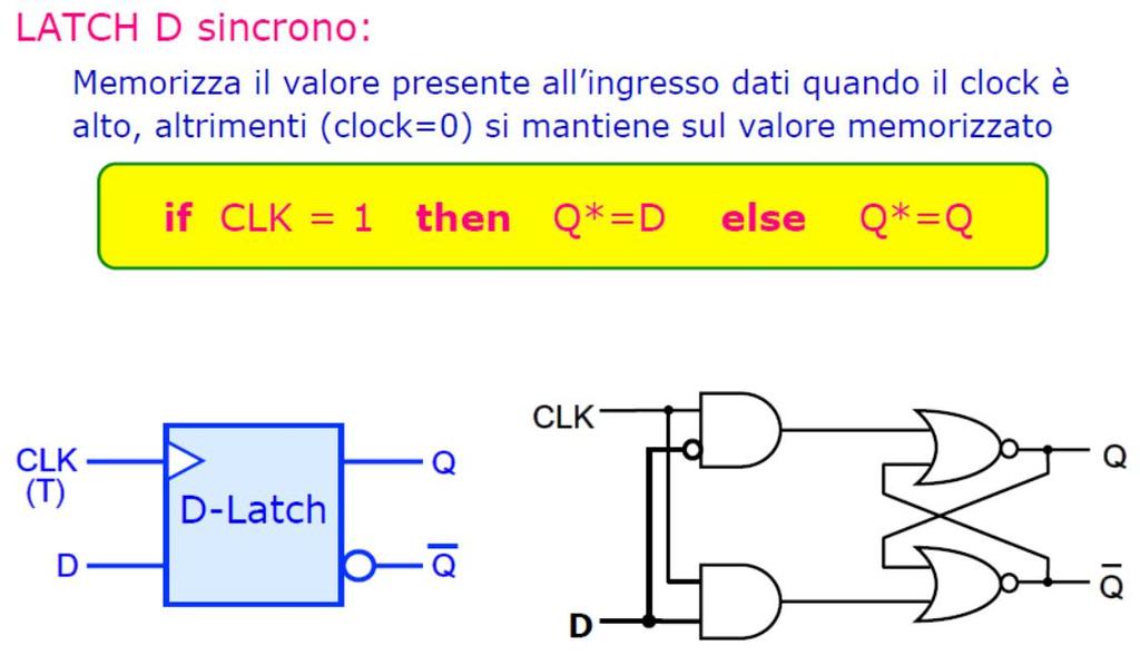 LATCH sincrono D