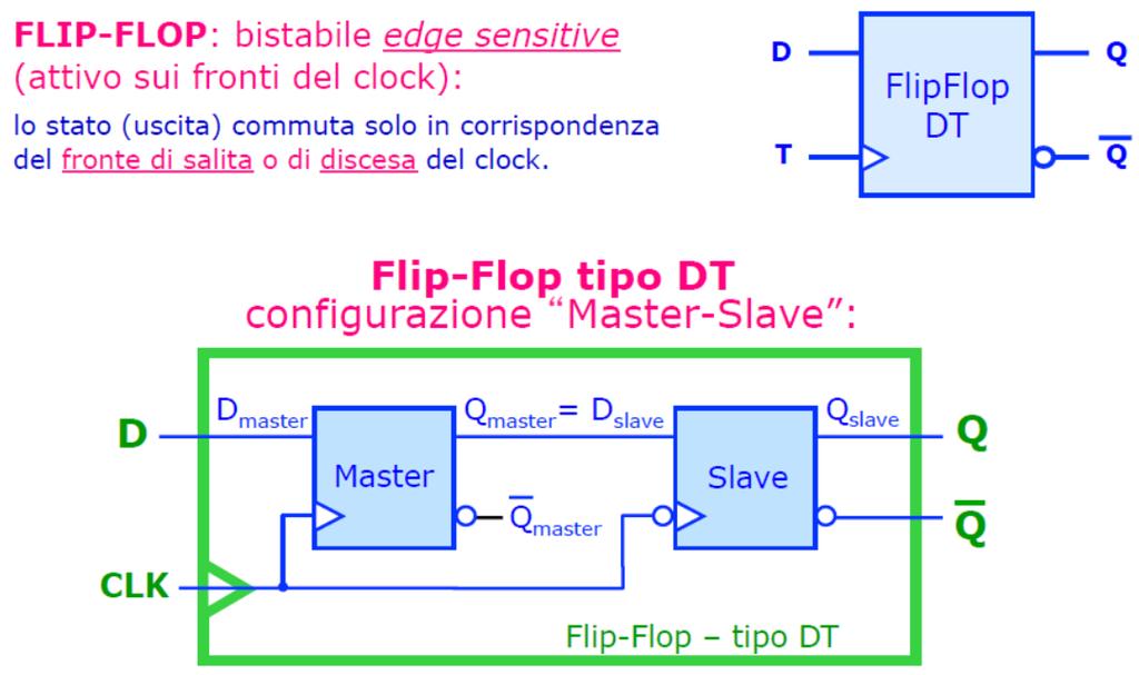 bistabili sensibili al