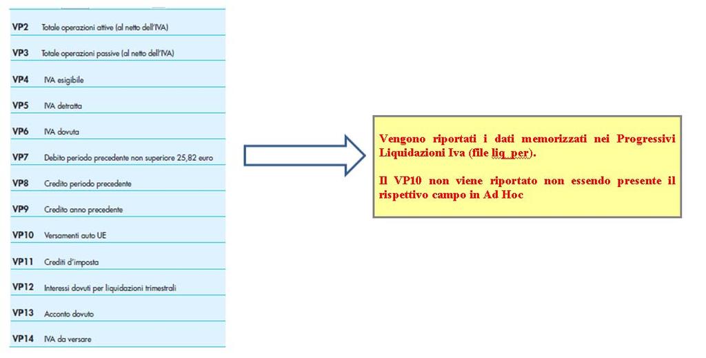 gestionale Ad Hoc. Fig. 1.