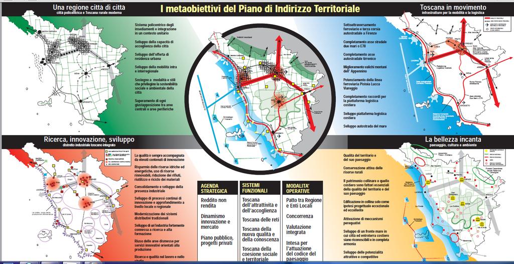 Pit: piano di indirizzo