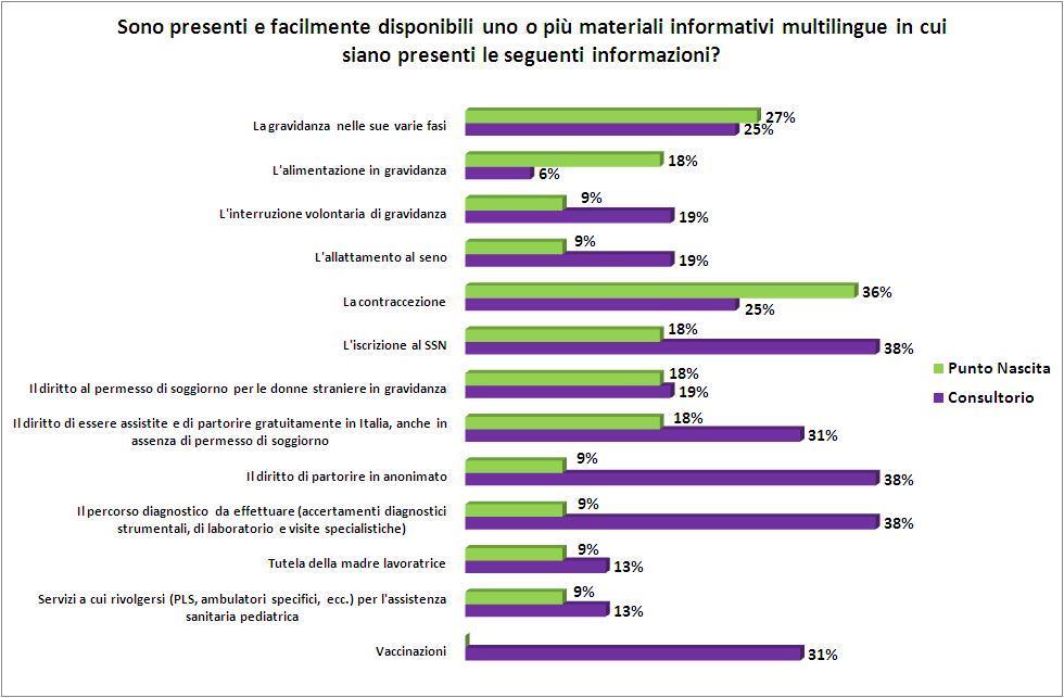 Fig. 18 - Cittadinanzattiva Per quanto riguarda il consenso informato, ovverosia l autorizzazione del paziente a ricevere un qualunque trattamento sanitario previa la necessaria informazione sul caso