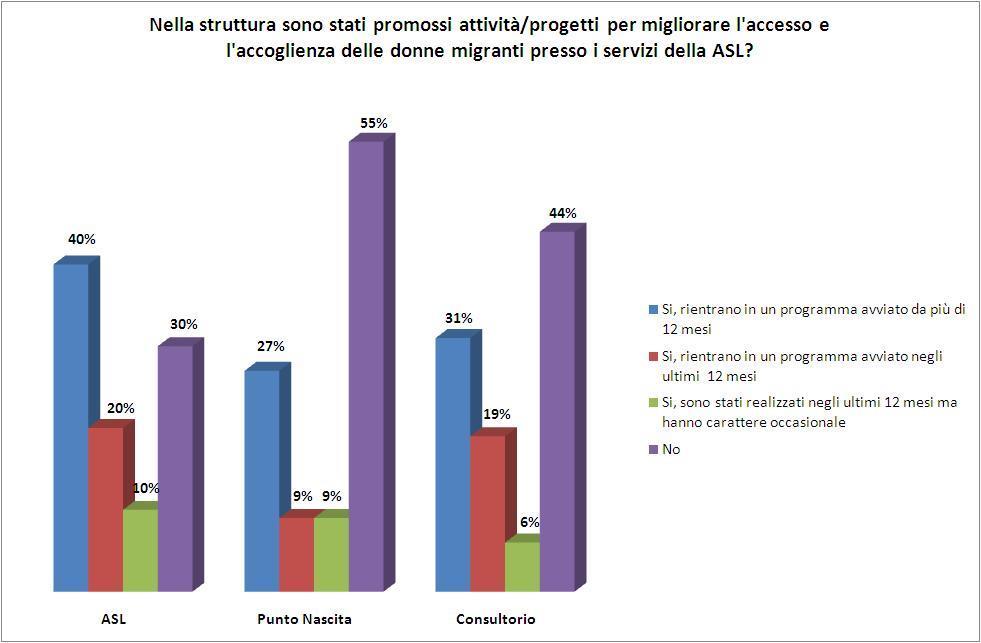 risultati - psicologici e clinici in senso stretto - di maggiore qualità.