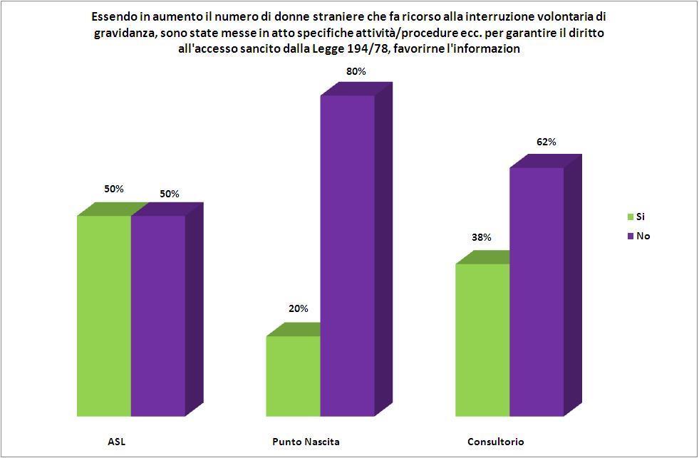 Fig. 31 - Cittadinanzattiva Laddove previste, queste specifiche attività/procedure, come mostrato nella tabella che segue (Tab.