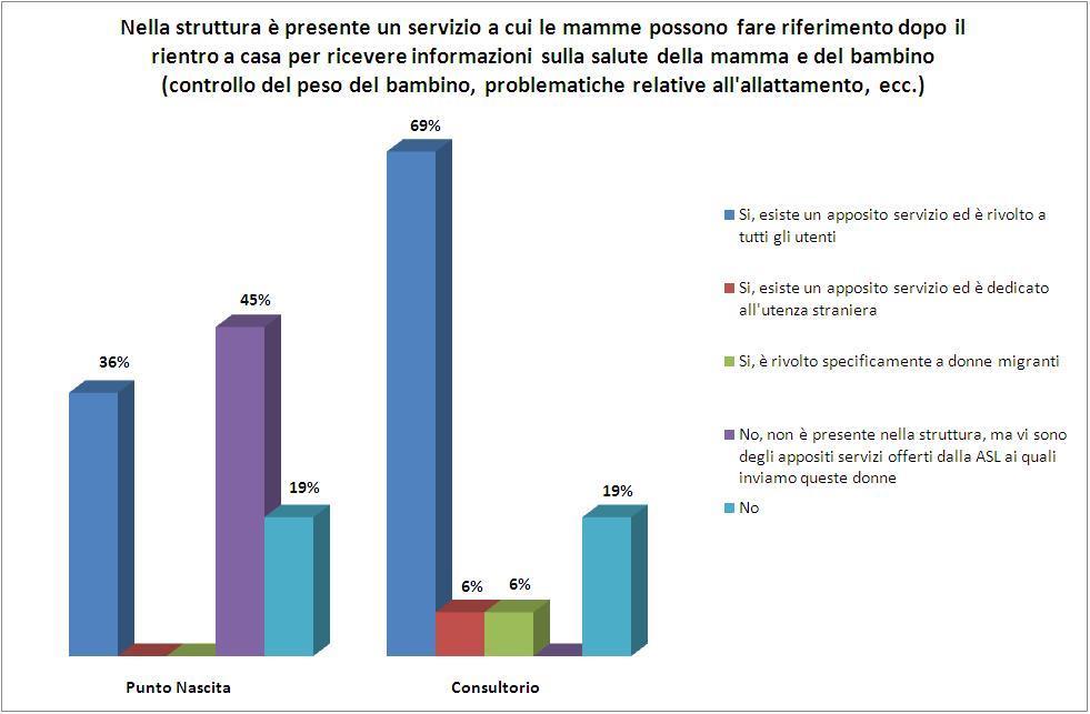 Fig. 33 - Cittadinanzattiva Sulle modalità del parto, come mostrato nel grafico seguente (Fig.