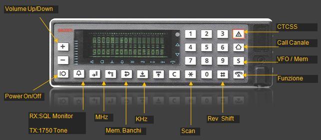 Guida ai comandi sul frontalino Nota La scheda CTCSS deve essere effettivamente installata nella radio altrimenti si vedranno a display le varie selettive, ma non potranno essere utilizzate.