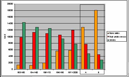Variazioni dell indice di Aridità in Sicilia Variazione delle