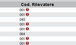 È fondamentale quindi che, nell ambito dell indagine RICA, tutti gli utenti che utilizzano GAIA, indipendentemente dal tipo di rapporto, diretto o indiretto, instaurato con l INEA per le attività di