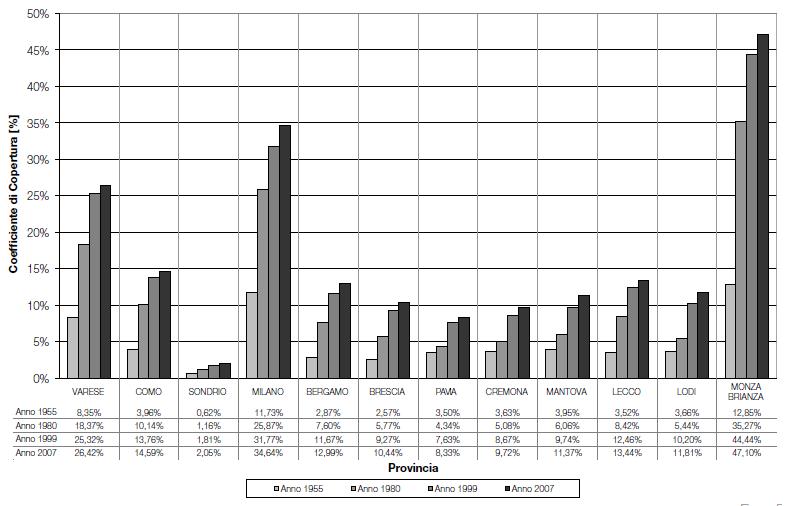 2. Consumo di suolo Analisi del