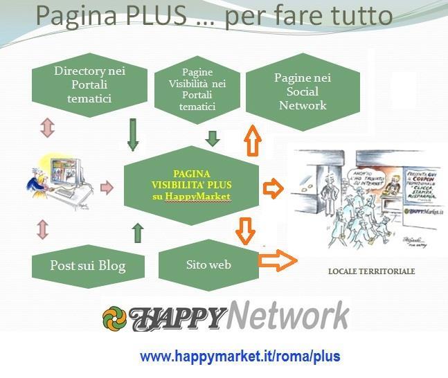 la Multicanalità puoi realizzare la Multicanalità per aumentare i