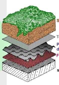 REPLICARE LA NATURA IN COPERTURA CRITERI