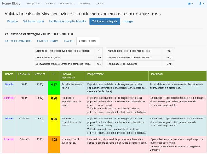 Figura 18 - Valutazione Compito singolo - Conclusioni Nella caso dell esempio,