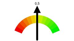 159) - Densità per Kmq: 347,5 - Superficie: 50,53 Kmq Cosi distribuita: