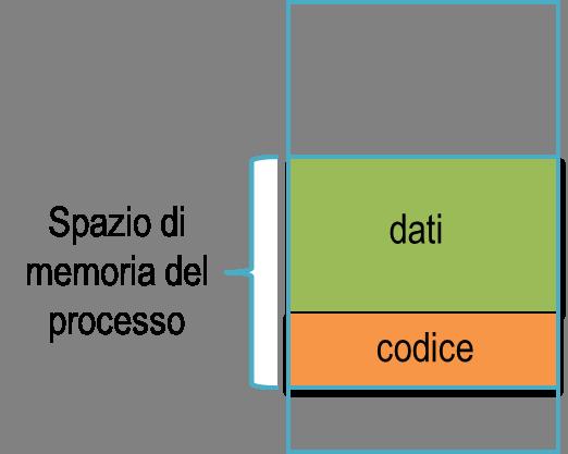 Il C e la memoria Introduzione Cenni Storici Caratteristiche del C Le istruzioni ed i dati di un programma in