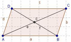 Con lo strumento Ic6 Distanza misurare la lunghezza delle semidiagonali AE, DE, CE e BE, che risulterà uguale a 3,61 per ciascuna.