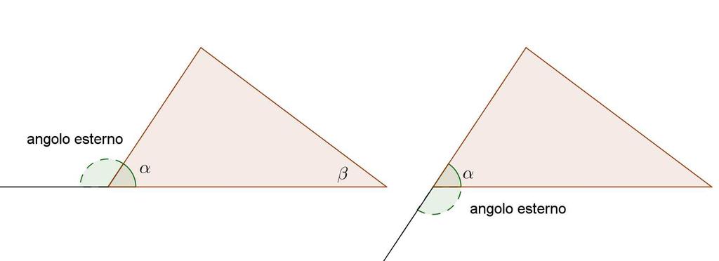 I lati della poligonale si chiamano lati del triangolo. Gli angoli compresi tra due lati si dicono angoli interni.
