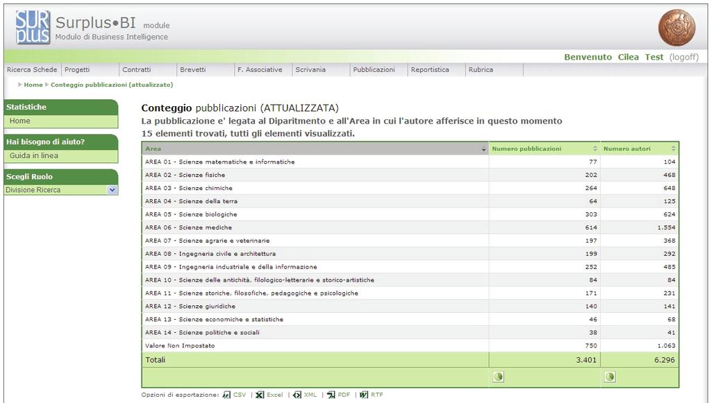 Fig. 3 SURplus-Palermo: esempio di statistica BI Bibliografia [1] CILEA, "SURplus: Sistema Università Ricerca", Brochure CILEA, (Ottobre 2008) URL: http://brochures.cilea.it/include/getdoc.php?