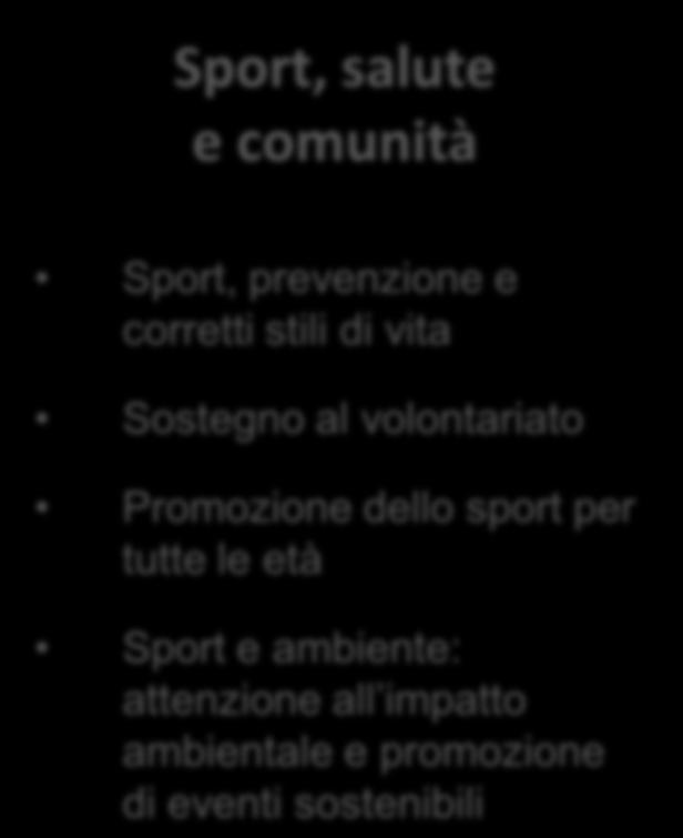 educativi dello sport e dello spirito olimpico Sport e legalità Sport, prevenzione e corretti stili di vita Sostegno al