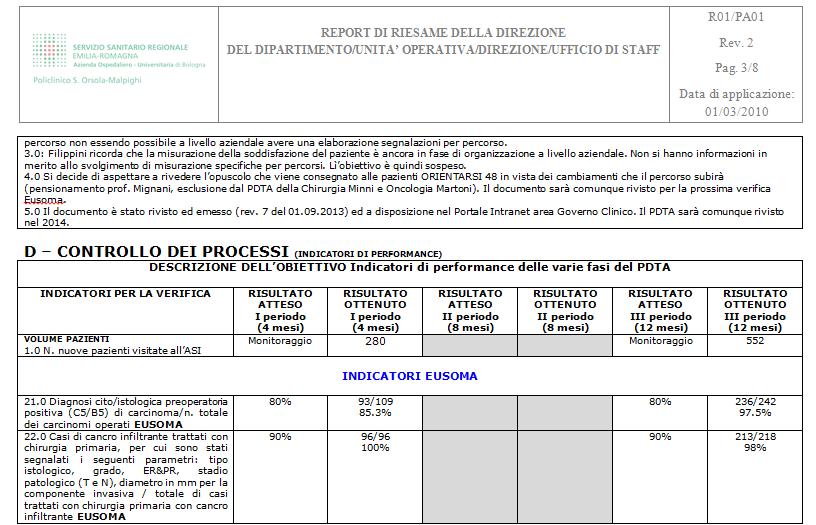 UNITA di SENOLOGIA INTEGRATA PDTA CLINICO-ASSISTENZIALE TUMORE DELLA MAMMELLA UNITA di SENOLOGIA INTEGRATA PDTA CLINICO-ASSISTENZIALE TUMORE DELLA MAMMELLA GOVERNO CLINICO GOVERNO CLINICO INDIRIZZO-