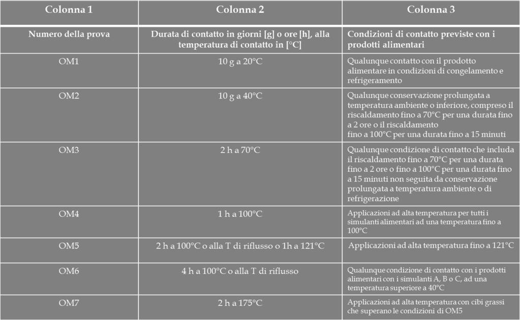 70 C T 100 C per t = 120/2^ [(T-70)/10) minuti al massimo.