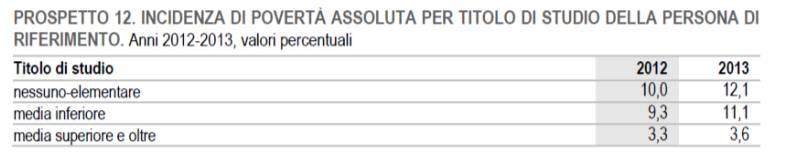 Esercizio: Interpretare e commentare i dati delle tabelle seguenti E importante: 1- chiarire il