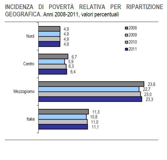 Esempio di grafico a nastro multiplo Unità Caratteri Approfondimento Rappresentazioni grafiche : il grafico a nastri o a barre multiplo Rappresenta contemporaneamente una o più distribuzioni semplici