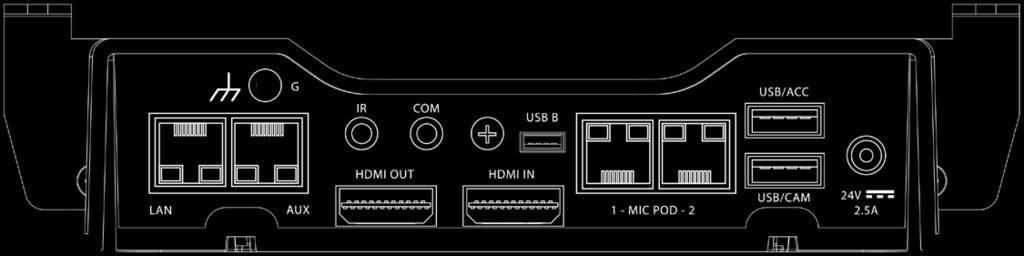 Doppie porte LAN Attiva servizi diversi su diverse reti fisiche per adattare la tua infrastruttura Inviare voce o AirMedia (o entrambi) in una seconda porta LAN per mantenerla segmentata Controllo