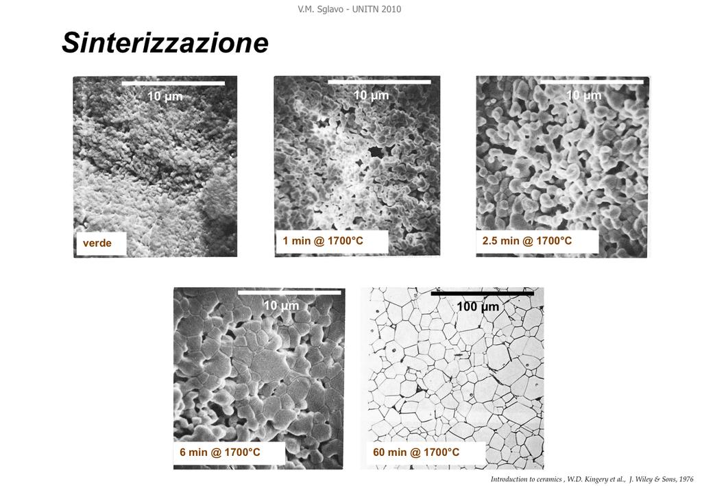 La sinterizzazione rappresenta il processo che porta dalle polveri ad un compatto in genere più denso, meno poroso