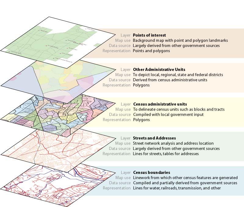 fisiche Strutture produttive ed attività economiche Strutture