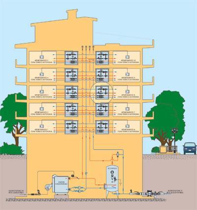 Distribuzione di fluidi termovettori