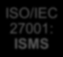 ISO/IEC JTC1 SC27 ISO/IEC 29100: Privacy