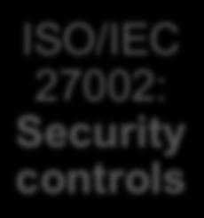 27002: Security controls WG1: sistemi di