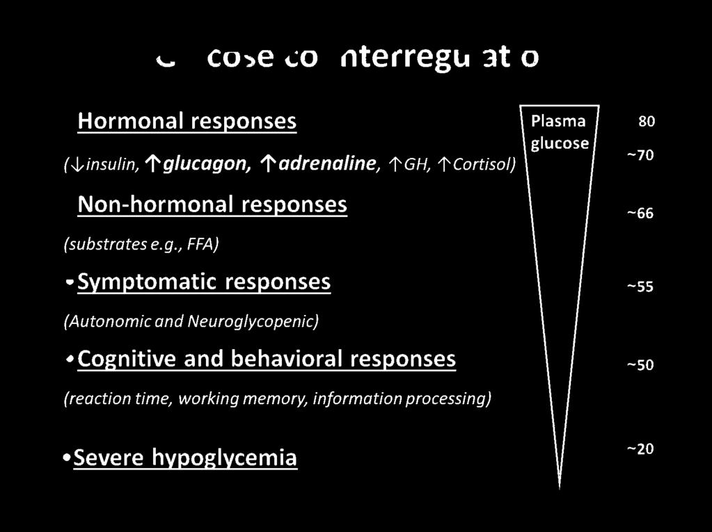 Neurog/ycopenic) Cognitive and behavioral responses -so