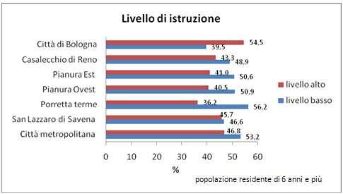 Al censimento 2011 in Italia le famiglie che possiedono la casa in cui vivono sono il 72,1%.