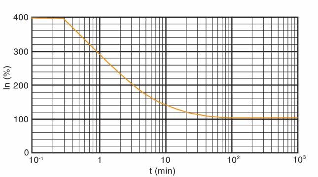 RESISTENZE VARIABILI GENERALITA Queste resistenze sn utilizzate in labratri elettrici impiegate cme restati ptenzimetri per variare crrenti tensini in e A.