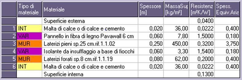 2.2 Intervento di isolamento termico.