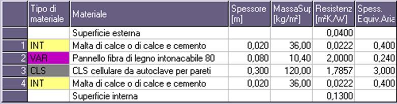 4.1 Parete in blocchi di calcestruzzo cellulare spessore 30 cm.