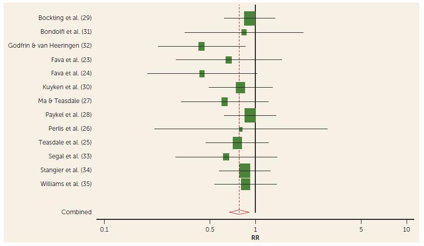 RR=0,781 (Guidi et al.