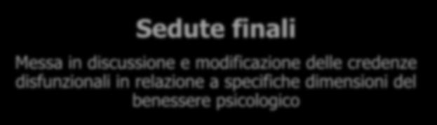 negativi e credenze che portano ad un interruzione prematura dei