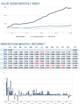 Fondo lanciato nell Aprile 1999 Esempio di gestore: multi-credit Investimento opportunistico in distressed, special situations, active long term restructuring, private equity e capital structure