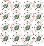 per gli ioni. 6.20 Storia dell atomo La teoria della materia ha da sempre rappresentato un idea portante della scienza anzi essa è nata insieme alla scienza.