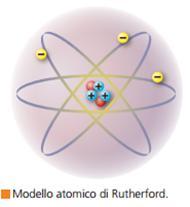 Siccome l atomo è neutro debbono esistere particelle di carica positiva; sulla base di questi dati Thomson propose il suo modelloatomico apanettone (Fig. 50).