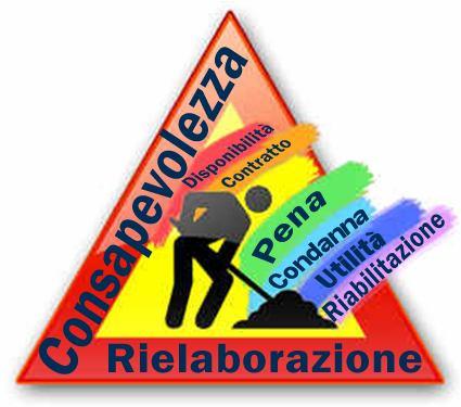 Lavori di pubblica utilità Bilancio