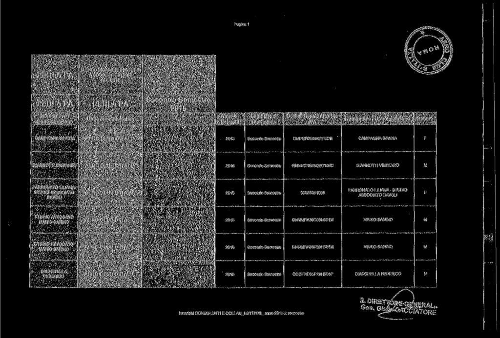 Pagina 1 o ELENCO INCARICHI CONFERITI A SOGGETTI ESTERNI ALL'ENTE %3 Unità amministrativa ID Anno di Semestre di Codice fiscale / Partita IVA Genere CPGRZ59B62H501 1 F GIANTTI VINCENZO