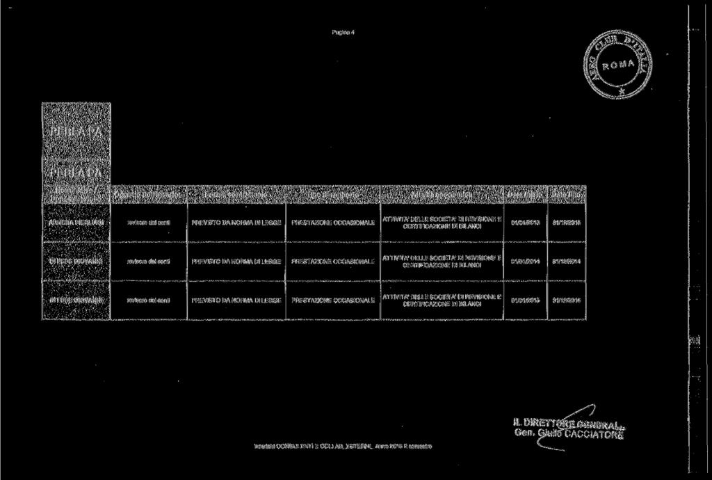 Pagina 4 Oggetto dell'incarico Forma contrattuale Tipo di rapporto Attività economica Data inizio Data fine ARNERA PIERLUIGI revisore dei conii DA RA DI LEGGE ATTIVITÀ 1 DELLE SOCIETÀ' DI REVIONE E