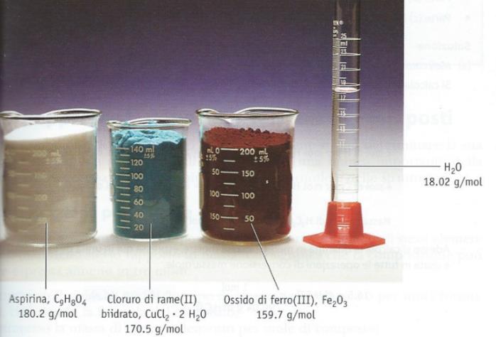 Massa molare mole e massa molare La massa di 1 mole di particelle elementari espressa in grammi, è numericamente uguale alla massa delle particelle elementari espressa in u massa atomica = u massa