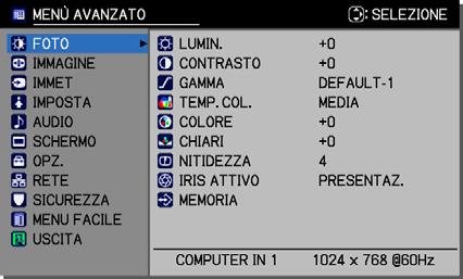 Utilizzo della funzione menu Operazioni Questo proiettore dispone dei seguenti menu: FOTO, IMMAGINE, IMMET, IMPOSTA, AUDIO, SCHERMO, OPZ., RETE, SICUREZZA e MENU FACILE.