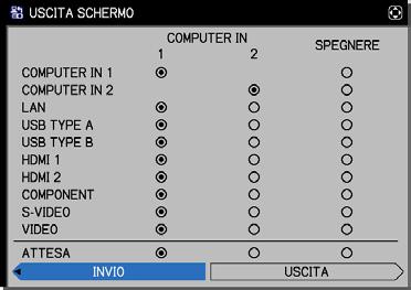 Menu IMPOSTA Voce MOD. ATTESA USCITA SCHERMO Descrizione Usando i pulsanti / cambia l impostazione di modalità di attesa da NORMALE a RISPARMIO.