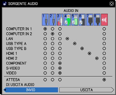 Menu AUDIO Menu AUDIO Il menu AUDIO consente di selezionare le voci elencate nella tabella qui sotto riportata.