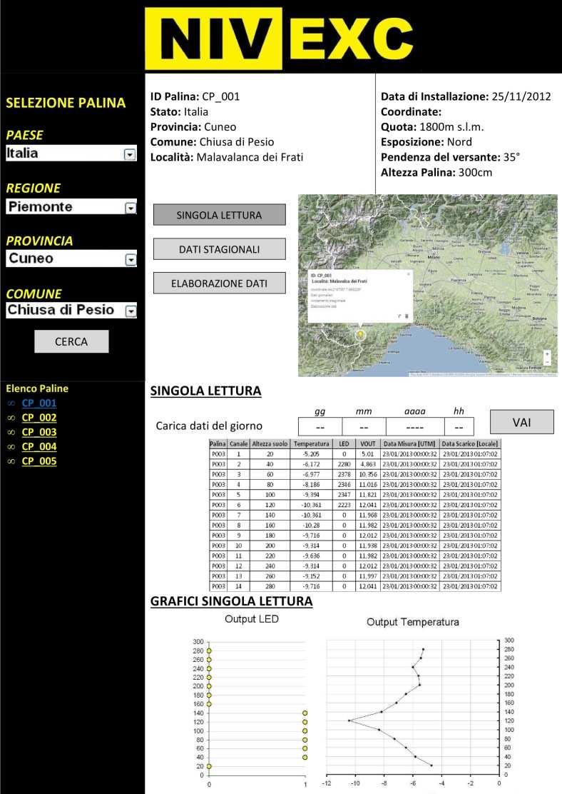 I dati rilevati dalla palina sono accessibili su una piattaforma web dedicata mediante autenticazione con user ID e password.